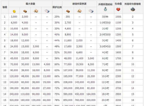 新笑傲江湖公平试炼模式规则奖励一览（打破不公平竞技更有价值）