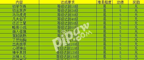 2023年4月大话西游手游开服时间表一览（游戏迷们千万别错过，大话西游即将开启全新篇章！）