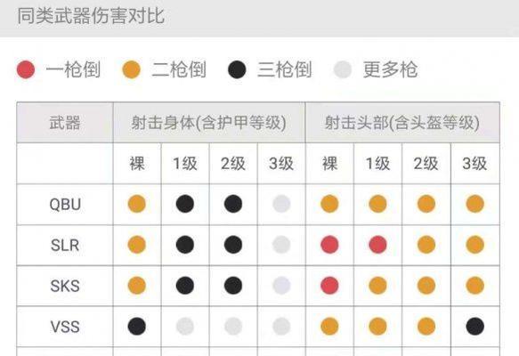 QBU与Mini14对比（从性能、精准度、威力等方面分析两把枪的优劣）