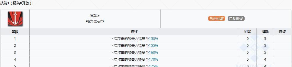 明日方舟-史都华德技能属性介绍（史都华德如何提高作战能力？）