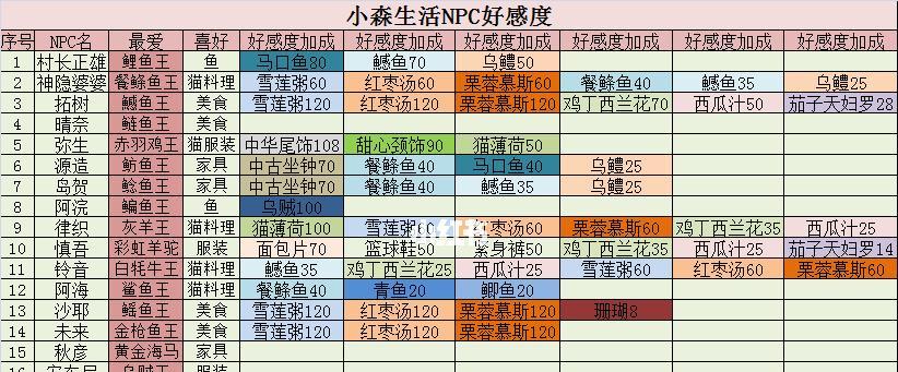 江湖师姐礼物攻略（以模拟游戏为主，一步步教你送出让师姐心动的礼物）