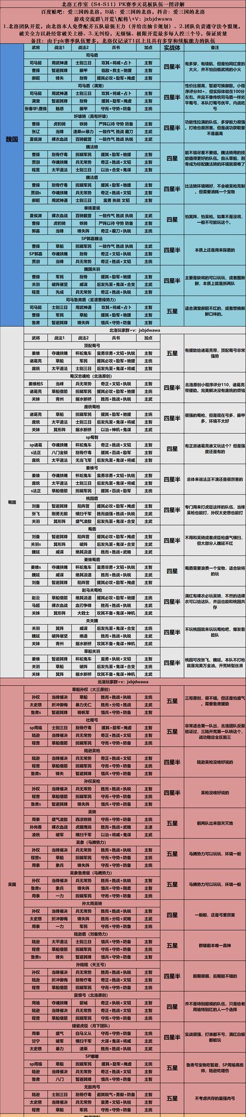 《三国志战略版》魏骑阵容搭配及技能选择攻略（打造强力骑兵部队，征服三国江山）