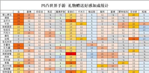 以属性与生活2好感的作用介绍（探究人物好感度在游戏中的重要性）