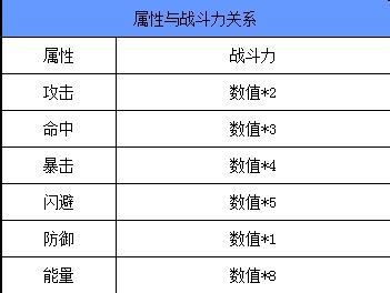 天天炫斗装备强化进阶攻略（从基础到高级，全面指导你如何提升装备强度）