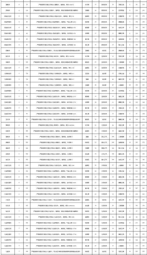 《轮回修仙路丹方攻略》（以丹方为基石，助你快速升级）