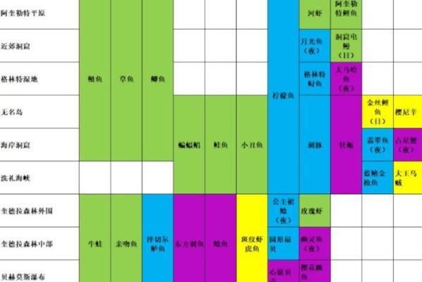 2023年玛娜希斯回响节奏榜最新一览（游戏界最火热的节奏游戏排行榜更新了，你准备好了吗？）