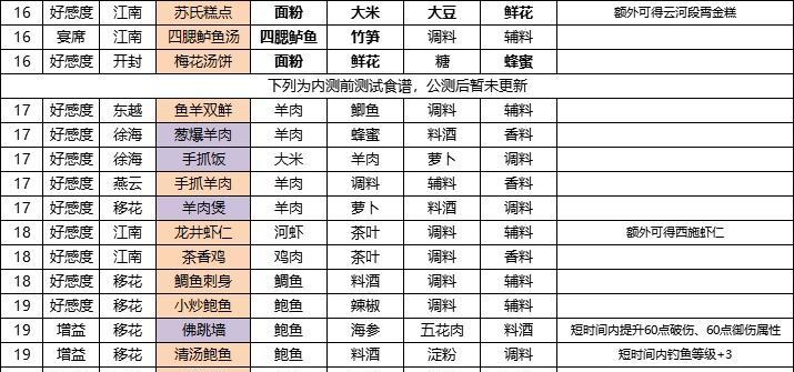 《天涯明月刀手游》茶童答案一览（掌握茶童知识，轻松通关游戏）