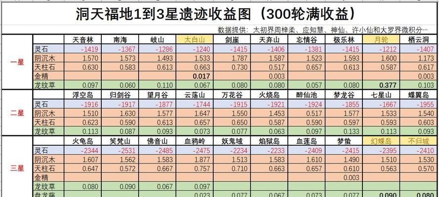 修真门派大全（全门派品级和秘诀介绍，让你在游戏中轻松变强）