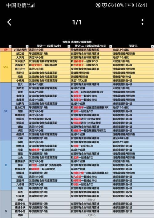 从入门到掌握，15个段落详细介绍如何提升料理技能（从入门到掌握，15个段落详细介绍如何提升料理技能）