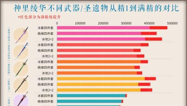 原神雾切之回光突破材料等级需求汇总（雾切之回光突破材料全收集，助你强化战力）