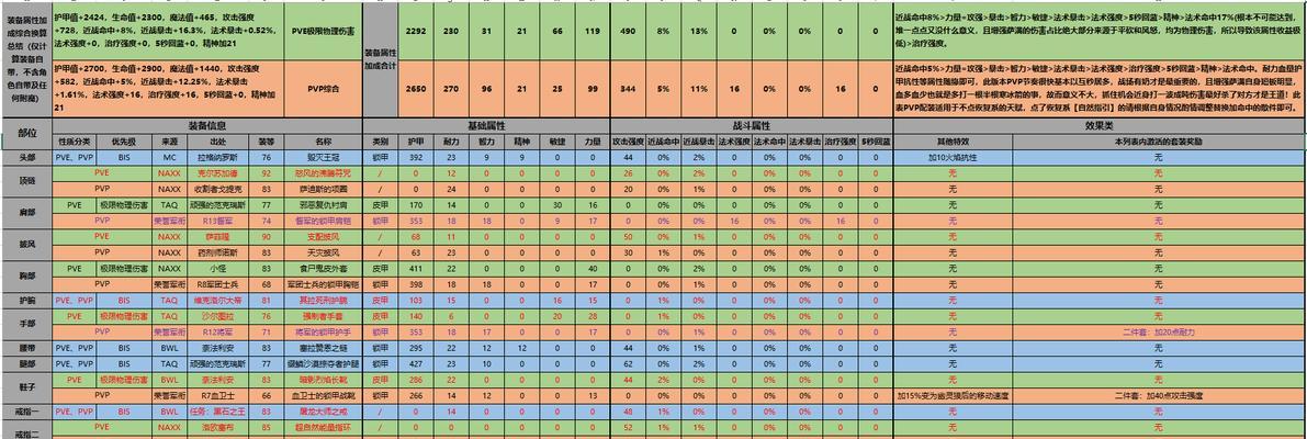 以最后一步萨满装备搭配心得分享，助你轻松组建阵容（以最后一步萨满装备搭配心得分享，助你轻松组建阵容）