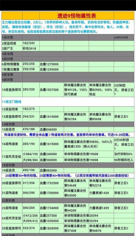 地下城堡2转职表大全，从菜鸟到大神，职业路线全解析