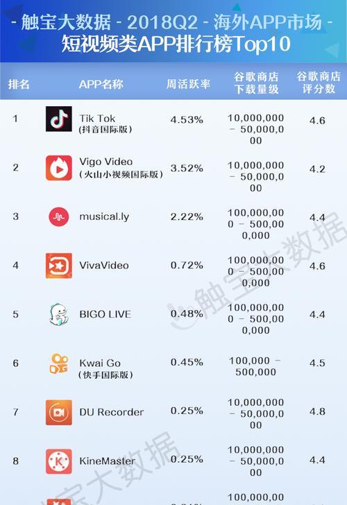 反斗联盟必备神器——哔哔枪实战心得分享（属性分析、使用技巧、搭配，让你成为战场上的）