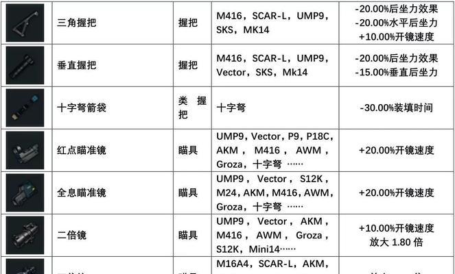 全面解析绝地求生全军出击AKM图鉴（性能、配件详细介绍，让你成为AKM高手）