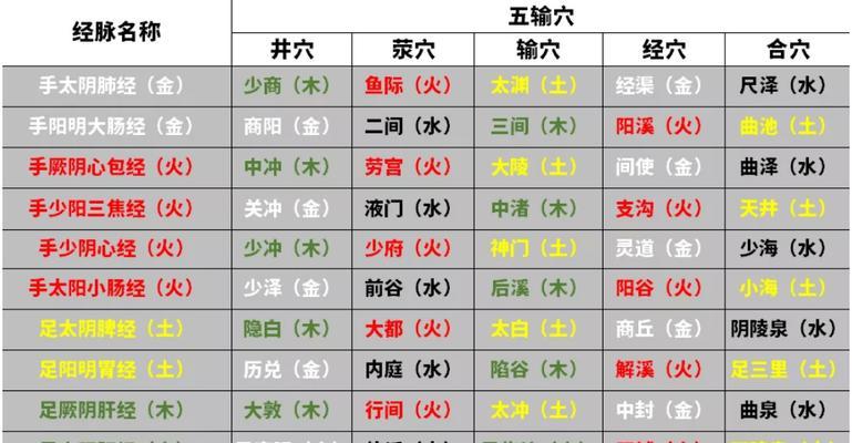 《以遇见圣魔传》传送石获取攻略（各种方式轻松获得传送石，让你的冒险之旅更加便捷）