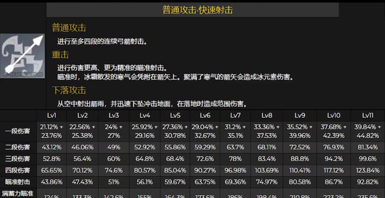 《原神》埃洛伊天赋突破材料汇总（全面解析埃洛伊突破所需材料及获取途径）