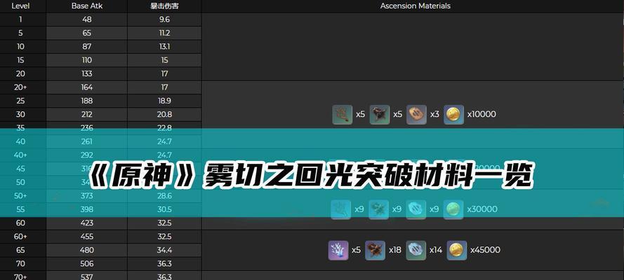 《原神》赤沙之杖突破材料一览（神秘、珍稀的突破材料让你的赤沙之杖更加强大！）