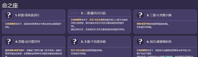 珐露珊的能力如何提升？探究珐露珊的技能效果（珐露珊的能力如何提升？探究珐露珊的技能效果）