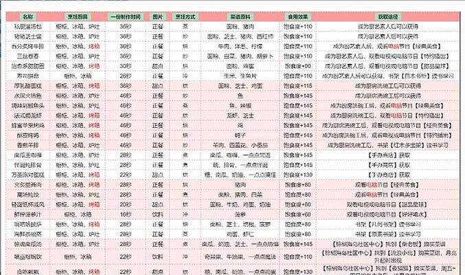 探秘原神中的歌德大酒店老板位置（在游戏中如何找到歌德大酒店老板？-游戏攻略）