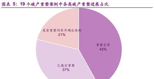 《网络小说家模拟》攻略（以游戏为主）