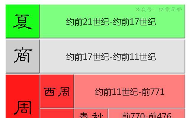 《以无悔入华夏》朝代解锁攻略（探索历史）