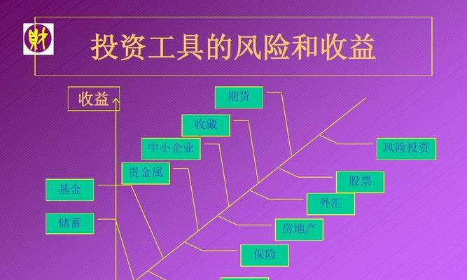 以伊洛纳投资攻略（如何在伊洛纳中找到低风险高回报的投资项目）