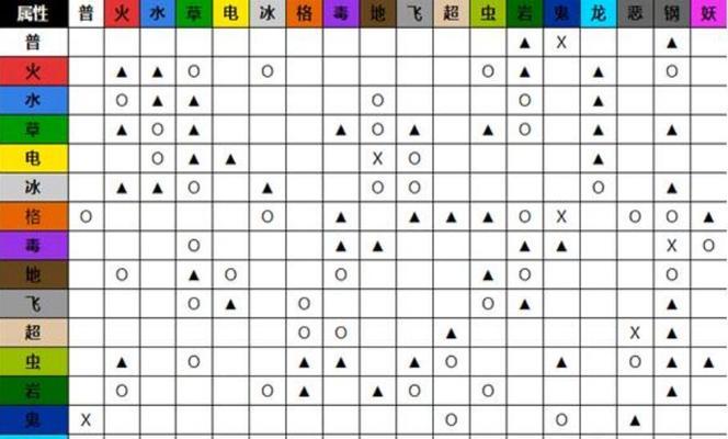 《宝可梦探险寻宝装饰图鉴大全》（全装饰效果一览）