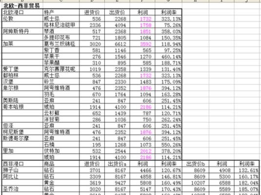 《大航海之路》跑商攻略（从新手到大佬）