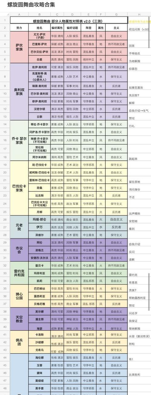 机甲爱丽丝属性克制攻略（打败敌人的关键）