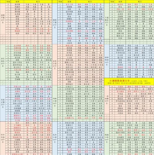 江湖悠悠酿酒酒谱大全（游戏中探秘酒配方材料汇总）