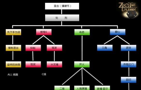 《奶块城堡核心》极限副本攻略（掌握这些技巧）