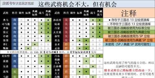 三国志战略版必备强势武将排行榜（15位强力推荐）