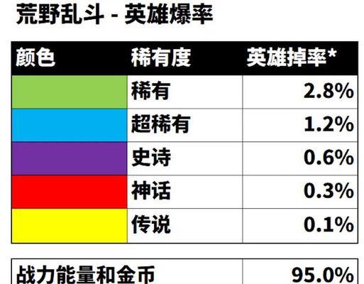 荒野乱斗英雄图鉴大全（掌握英雄数据获得胜利——荒野乱斗英雄图鉴攻略）