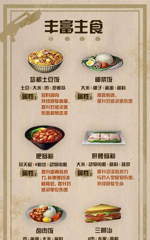 《明日之后》最新鱼类食谱大全，学会这些让你在末日求生更加从容（从生存到享受）