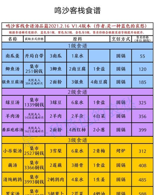 《鸣沙客栈》新手开局攻略：如何快速成为高手