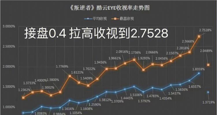 魔兽世界90塔宏塔骨蹄荒牛获取攻略（最新获取条件介绍）