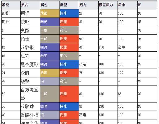 《宝可梦剑盾排名赛最强阵容揭秘》