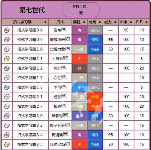 探究宝可梦朱紫苍炎刃鬼的技能表（一览朱紫苍炎刃鬼的技能及使用技巧）