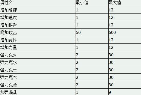 《轮回修仙路炼器攻略》（从零开始）