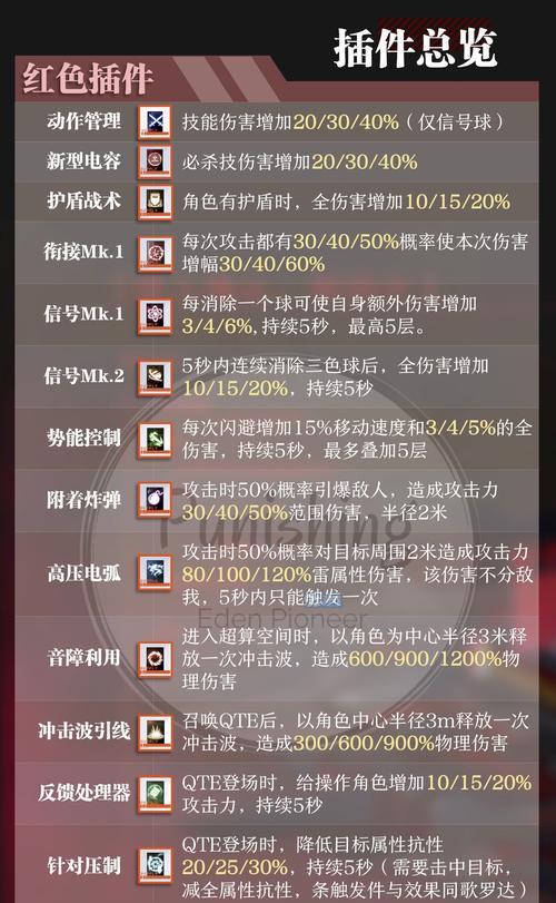 战双帕弥什战区普级攻略（15个段落）