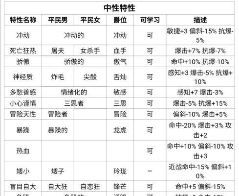 《诸神皇冠126》春节礼包码一览（抢先领取神秘礼包）