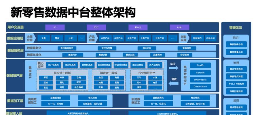 第二银河新欧联邦T3守护者级巡洋舰（探究其数据和特点）