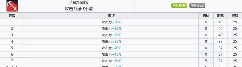 拜松技能一览，五星重装干员攻略必看（拜松技能一览）