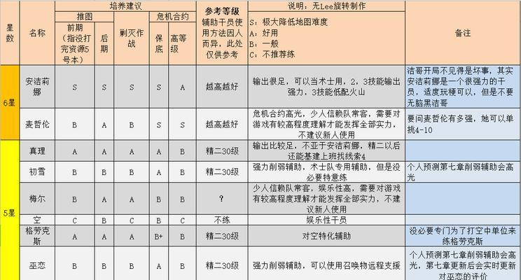 《明日方舟》干员图鉴大全（了解每个角色的属性数据）