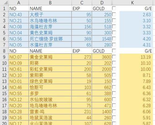 《以牧羊人之心地鼠芙洛波》（挑战自我）