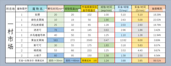 《以牧羊人之心地鼠芙洛波》（挑战自我）