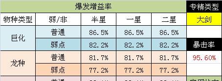 《王朝续航流阵容搭配详解》（打造最强续航流阵容）