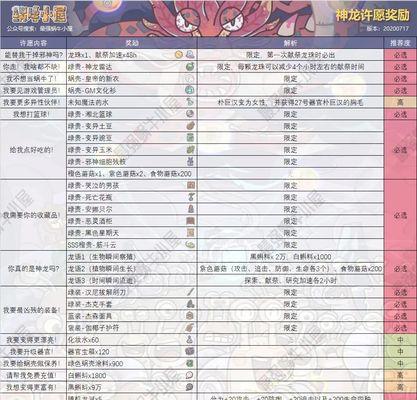 最强蜗牛2月3日抽奖周活动奖励一览（畅玩游戏）