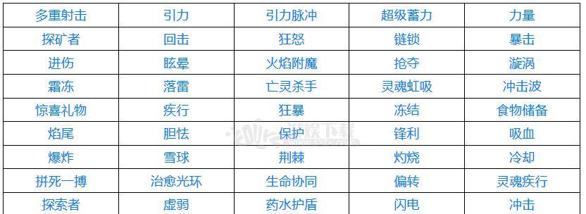 《最强蜗牛凤凰的羽毛属性及获取途径一览》（探究游戏中价值的装备）