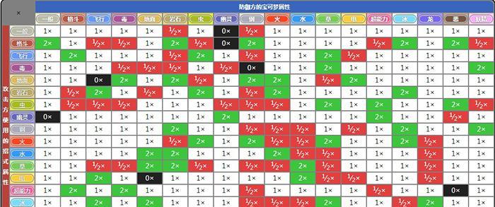 《最强蜗牛凤凰的羽毛属性及获取途径一览》（探究游戏中价值的装备）